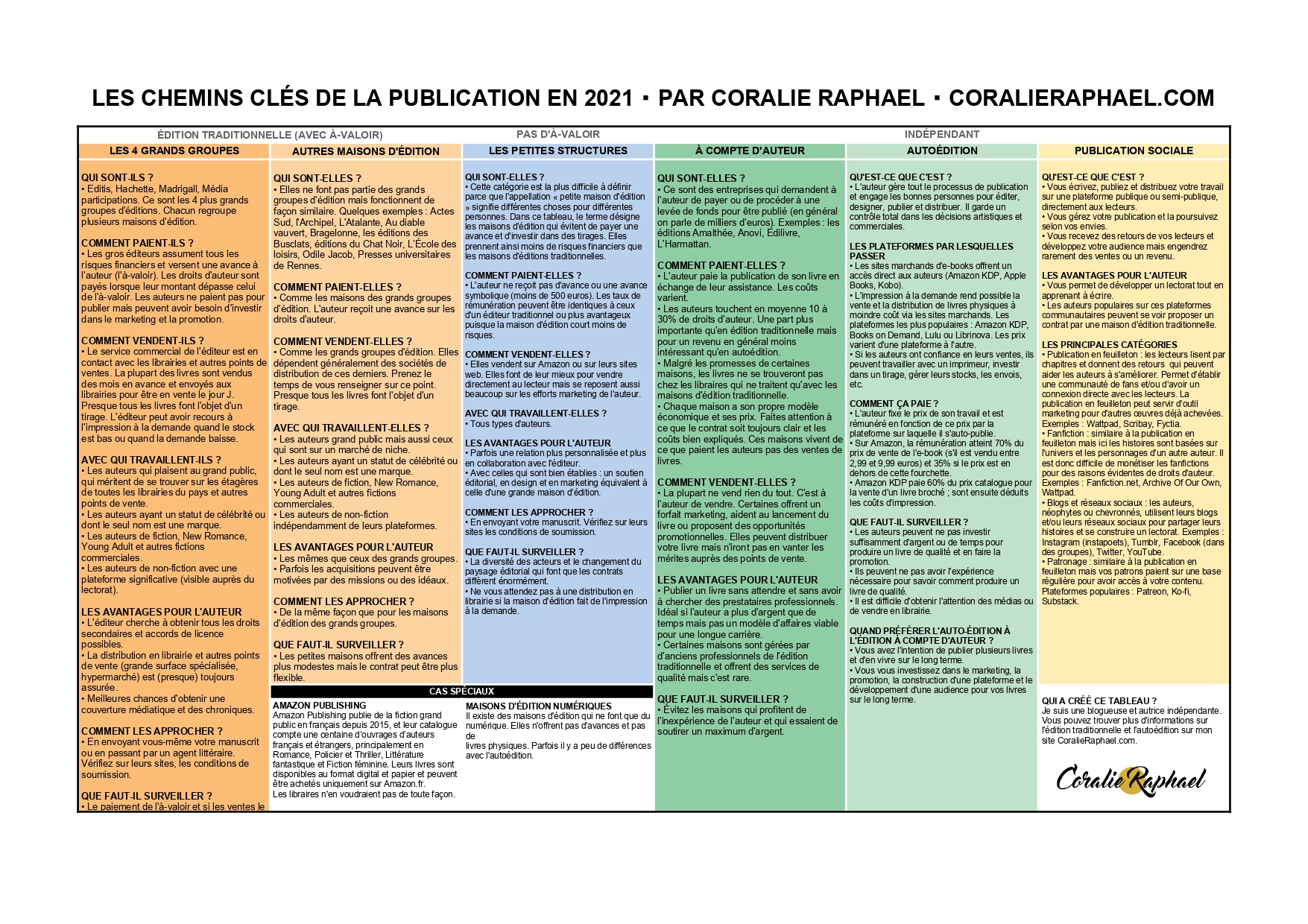 Les chemins clés de la publication en 2021
