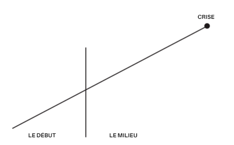Plot Planner