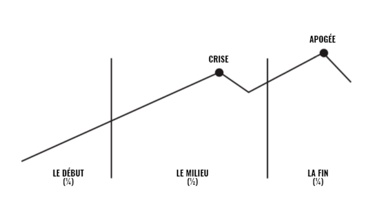 Plot Planner
