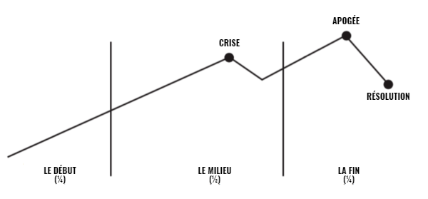 Plot Planner